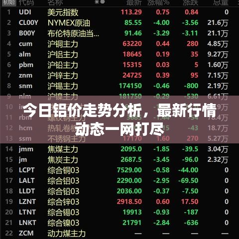 今日铝价走势分析,最新行情动态一网打尽