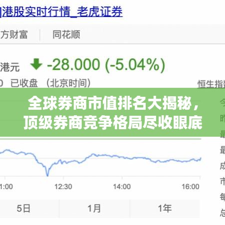 全球券商市值排名大揭秘,顶级券商竞争格局尽收眼底