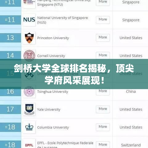 剑桥大学全球排名揭秘,顶尖学府风采展现!