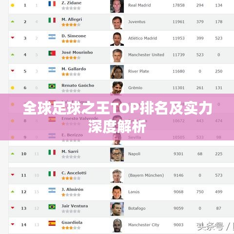 全球足球之王TOP排名及实力深度解析