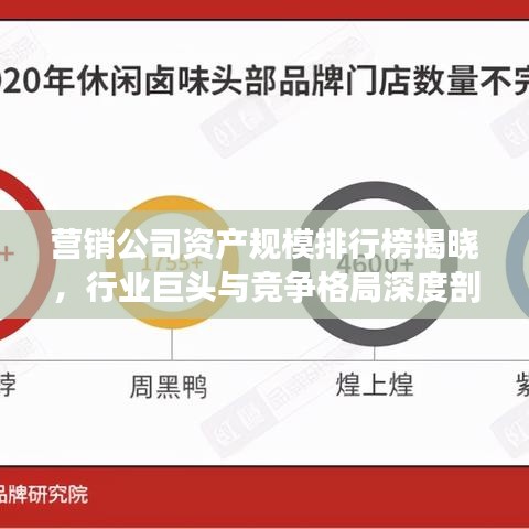 营销公司资产规模排行榜揭晓,行业巨头与竞争格局深度剖析