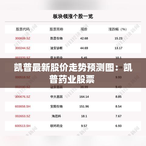 凯普最新股价走势预测图:凯普药业股票