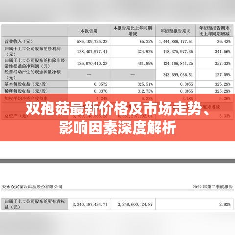 双孢菇最新价格及市场走势、影响因素深度解析
