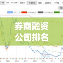 券商融资公司排名榜揭晓,行业格局与领军企业实力大揭秘!