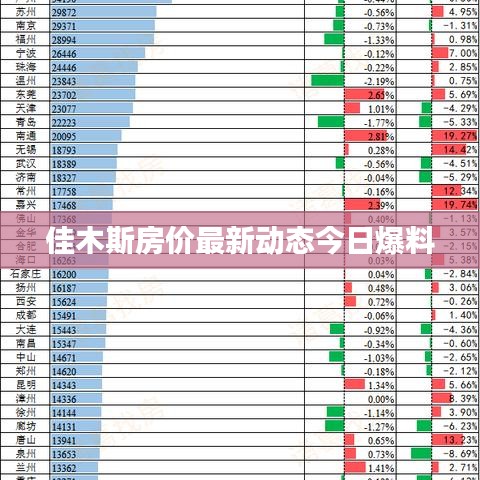 佳木斯房价最新动态今日爆料