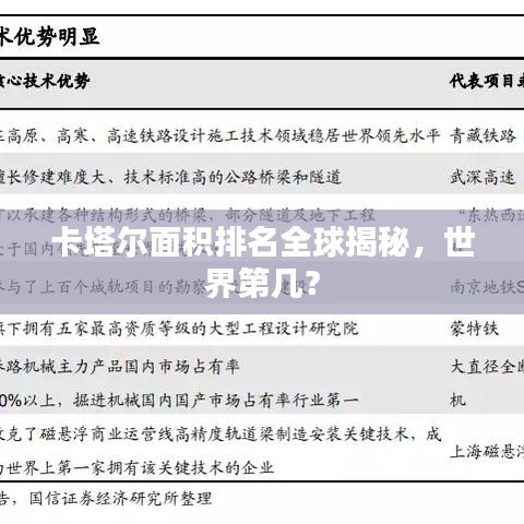 卡塔尔面积排名全球揭秘,世界第几?