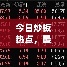 今日炒板热点，最新股票消息全面综述
