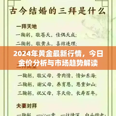 2024年黄金最新行情,今日金价分析与市场趋势解读