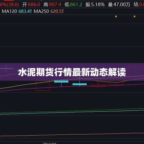 水泥期货行情最新动态解读