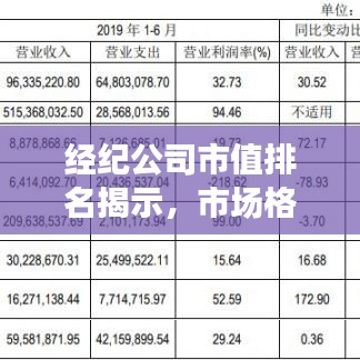 经纪公司市值排名揭示,市场格局与趋势深度洞察