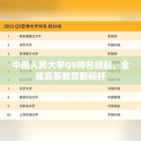 中国人民大学QS排名崛起，全球高等教育新标杆