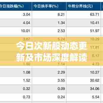 今日次新股动态更新及市场深度解读