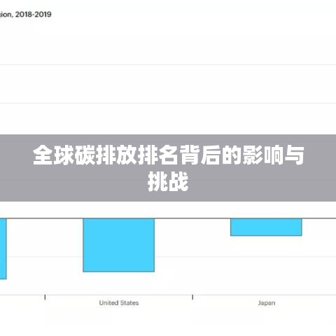 全球碳排放排名背后的影响与挑战