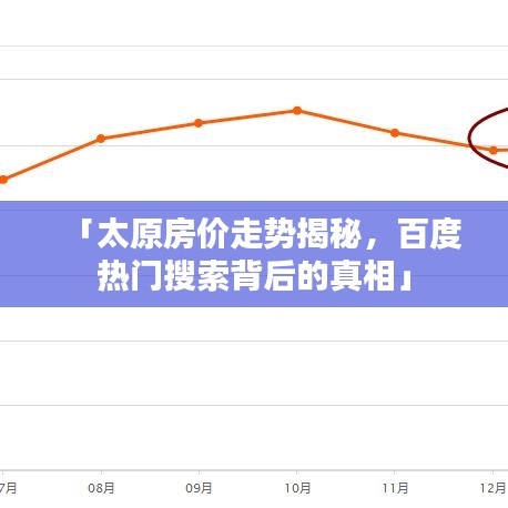 「太原房价走势揭秘，百度热门搜索背后的真相」