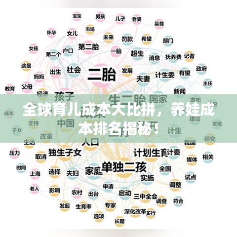 全球育儿成本大比拼,养娃成本排名揭秘!