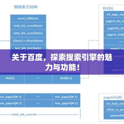 关于百度,探索搜索引擎的魅力与功能!