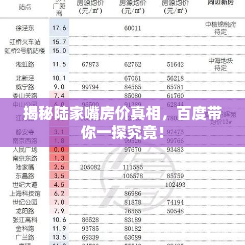 揭秘陆家嘴房价真相,百度带你一探究竟!