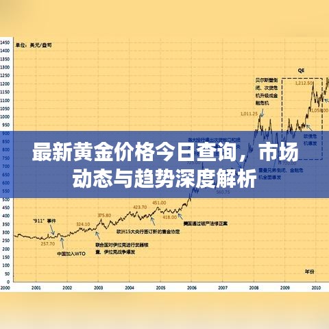 最新黄金价格今日查询,市场动态与趋势深度解析