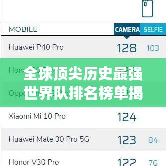 全球顶尖历史最强世界队排名榜单揭晓!