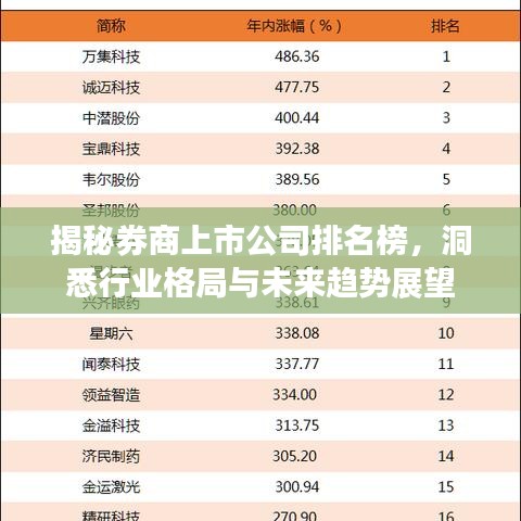 揭秘券商上市公司排名榜,洞悉行业格局与未来趋势展望