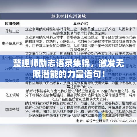 整理师励志语录集锦,激发无限潜能的力量语句!