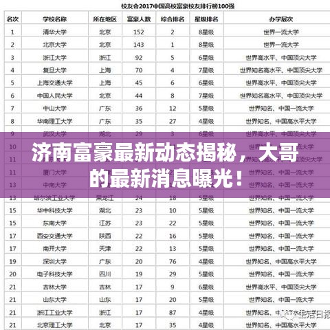 济南富豪最新动态揭秘,大哥的最新消息曝光!