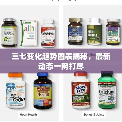三七变化趋势图表揭秘,最新动态一网打尽