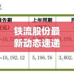 铁流股份最新动态速递