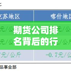 期货公司排名背后的行业格局与关键因素解析