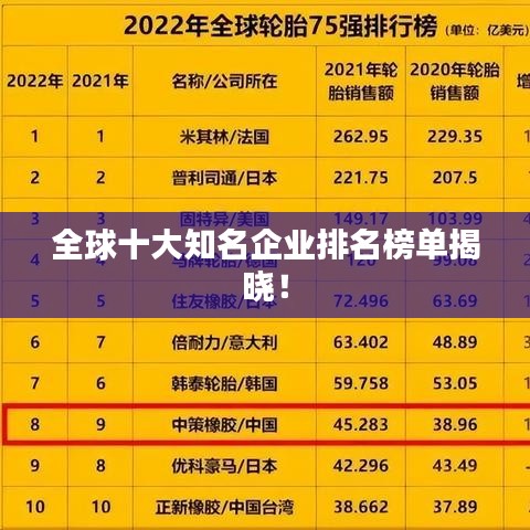 全球十大知名企业排名榜单揭晓!