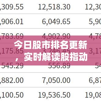 今日股市排名更新,实时解读股指动态,掌握股市走势