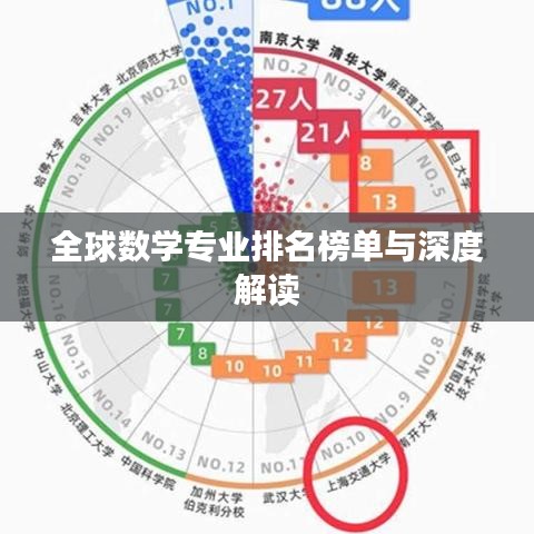 全球数学专业排名榜单与深度解读