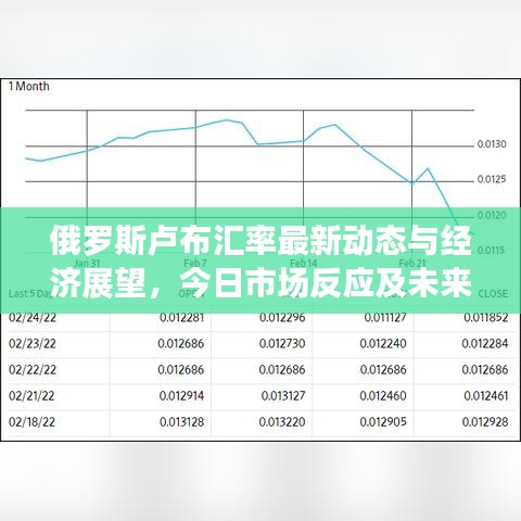俄罗斯卢布汇率最新动态与经济展望,今日市场反应及未来趋势分析