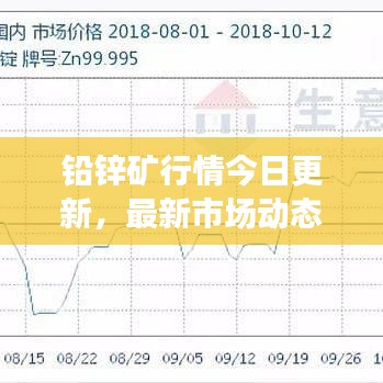 铅锌矿行情今日更新,最新市场动态一网打尽