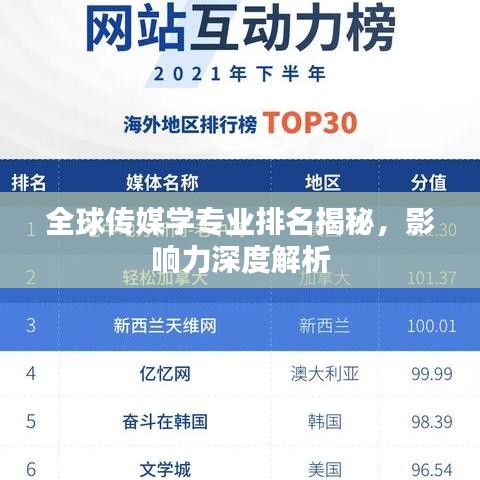 全球传媒学专业排名揭秘，影响力深度解析