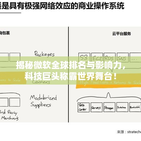 揭秘微软全球排名与影响力,科技巨头称霸世界舞台!