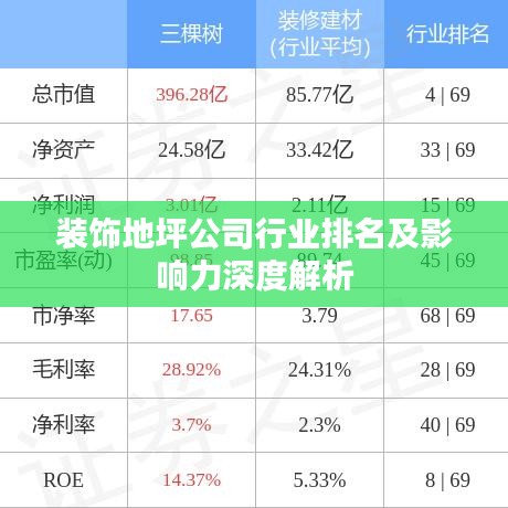 装饰地坪公司行业排名及影响力深度解析