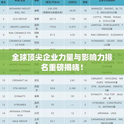 全球顶尖企业力量与影响力排名重磅揭晓!