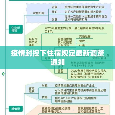 疫情封控下住宿规定最新调整通知