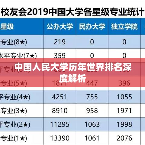 中国人民大学历年世界排名深度解析