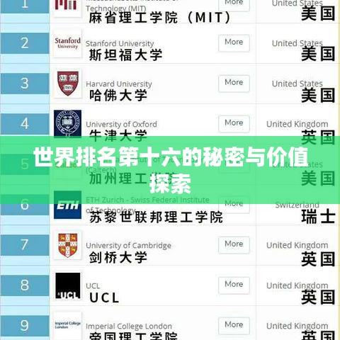 世界排名第十六的秘密与价值探索
