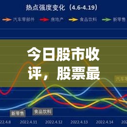 今日股市收评,股票最新价格及行情概览