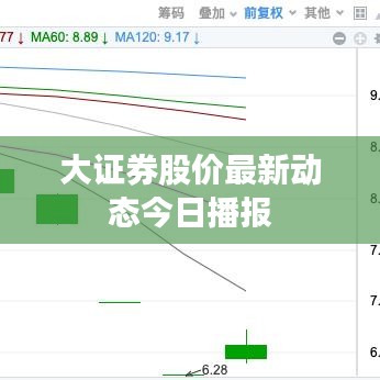 大证券股价最新动态今日播报
