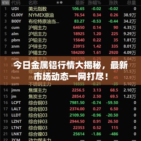 今日金属铝行情大揭秘,最新市场动态一网打尽!