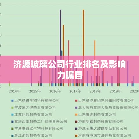 济源玻璃公司行业排名及影响力瞩目