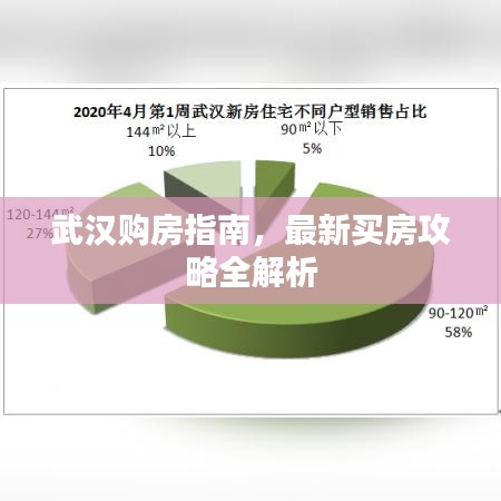武汉购房指南,最新买房攻略全解析