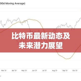 比特币最新动态及未来潜力展望