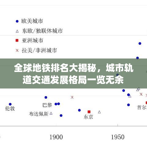 全球地铁排名大揭秘,城市轨道交通发展格局一览无余
