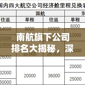 南航旗下公司排名大揭秘,深度探究各子公司实力与地位!