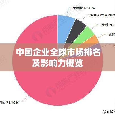 中国企业全球市场排名及影响力概览